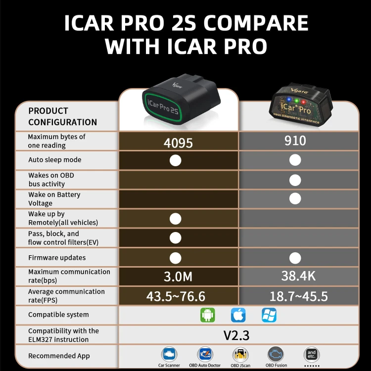 Interfejs diagnostyczny Vgate iCar Pro 2S BT 5.2